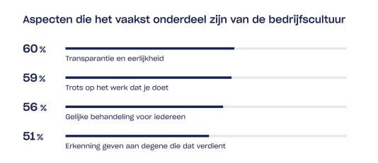 bedrijfscultuur