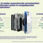 18 miljoen oude smartphones