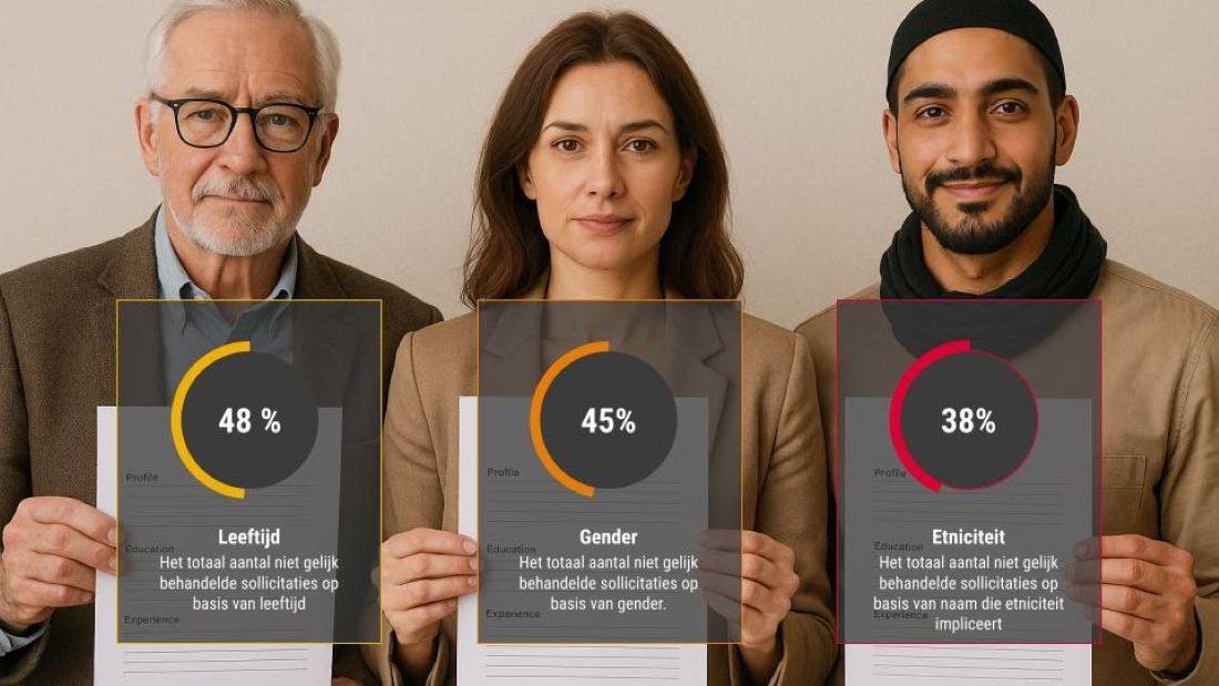 Leeftijdsdiscriminatie meest voorkomende vorm van discriminatie op arbeidsmarkt
