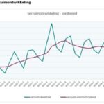 Verzuim zorgsector 2026