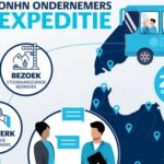 Zeven Noord-Hollandse bedrijven openen deuren voor ondernemers