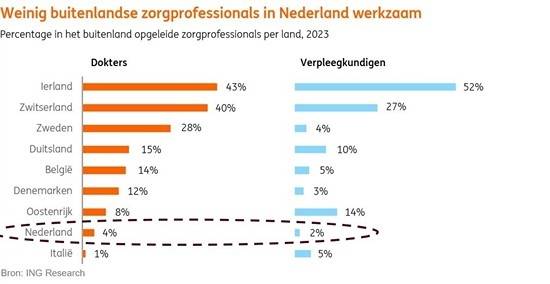 Ouderenzorg loopt vast zonder buitenlands zorgpersoneel