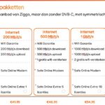 Ziggo breidt bereik uit met 680.000 adressen via DELTA Fiber