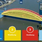 Boogbruggen van de Van Brienenoordbrug varen in 2030 naar Rotterdam
