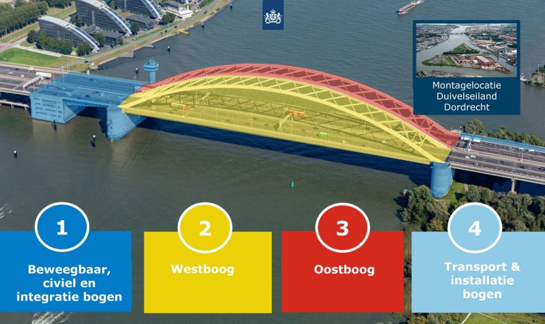 Boogbruggen van de Van Brienenoordbrug varen in 2030 naar Rotterdam